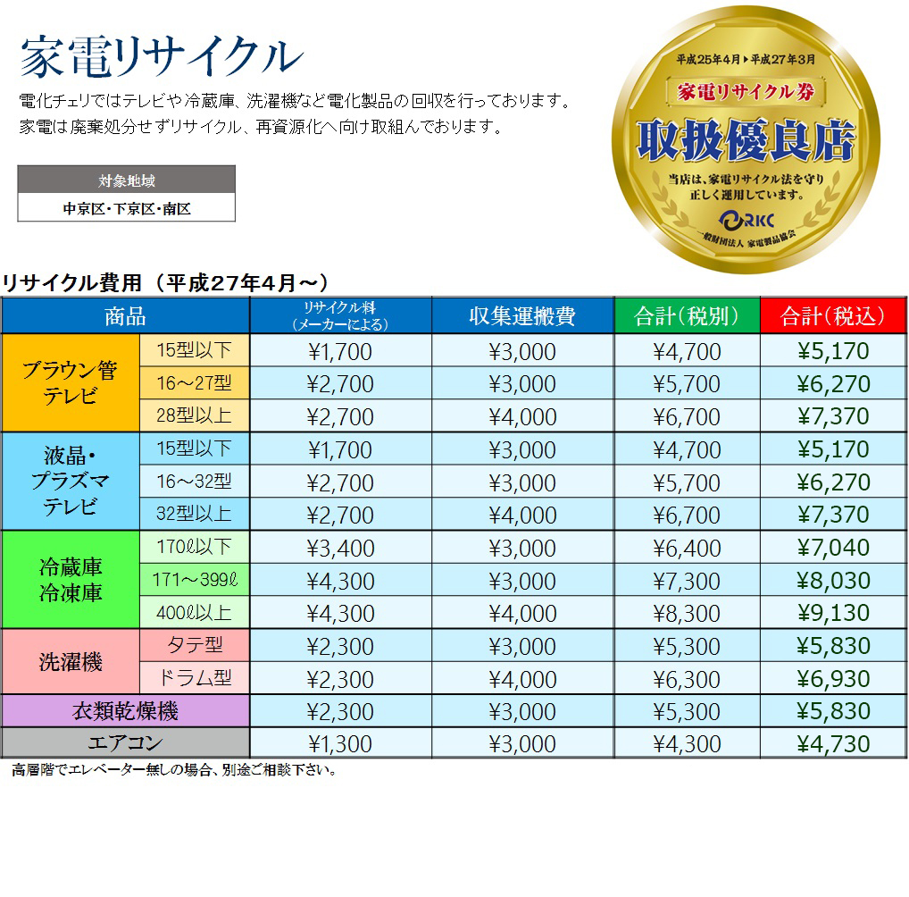 家電リサイクル